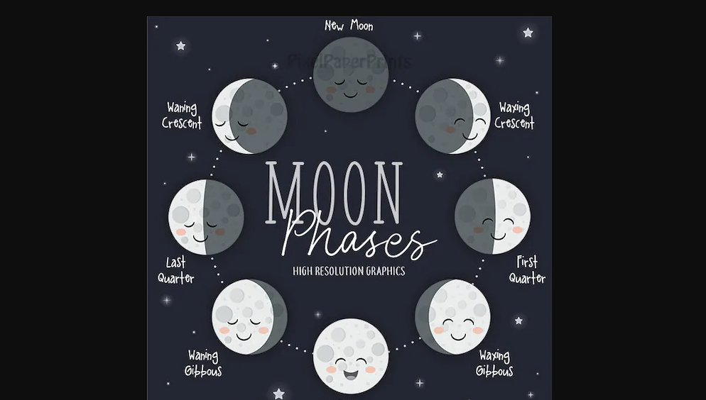 Moon Phase sesuai tanggal lahir Anda dan pasangan. (Foto: etsy)