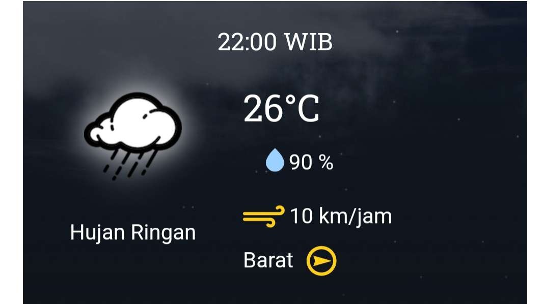 Prakiraan cuaca di Kota Surabaya, pagi cerah tapi sore hingga malam hari sebagian wilayah akan turun hujan. (Grafis: BMKG)