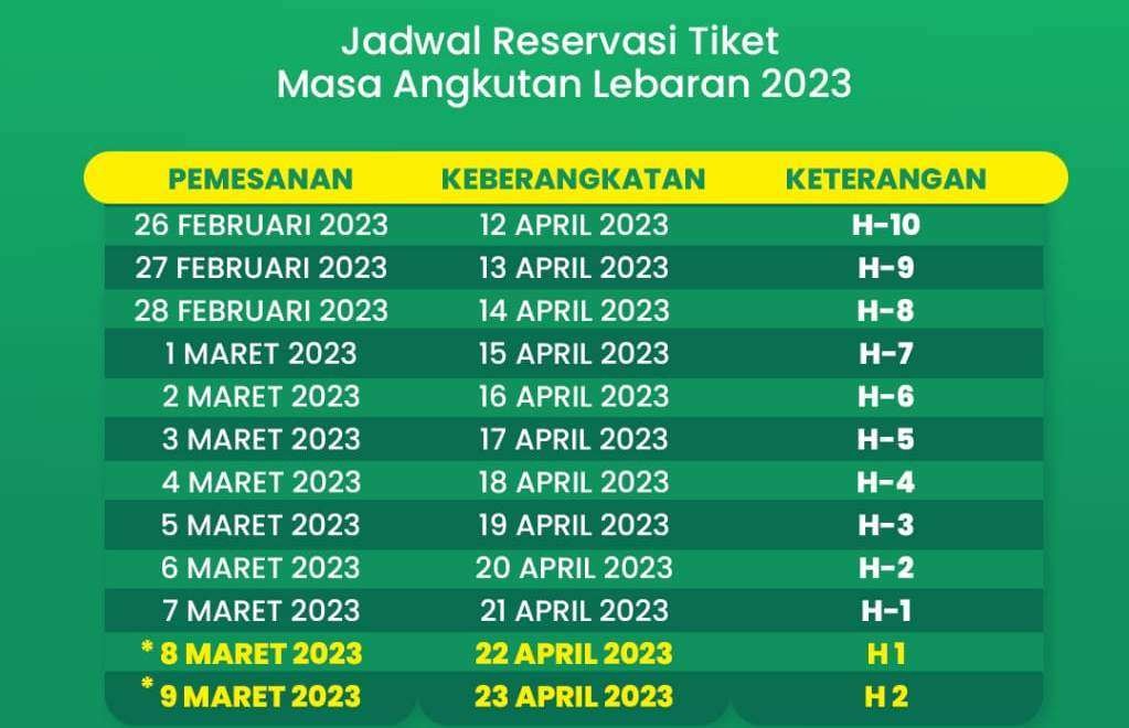 Jadwal reservasi tiket kereta api untuk mudik lebaran tahun ini. (Foto: Istimewa)