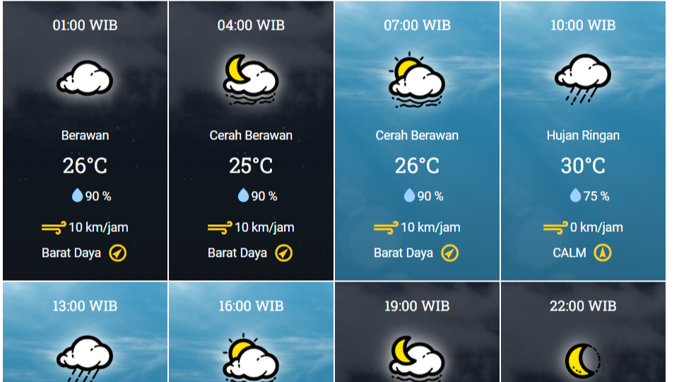 Prakiraan cuaca untuk wilayah Surabaya dan sekitarnya, Senin 10 April 2022. (Grafis: BMKG)