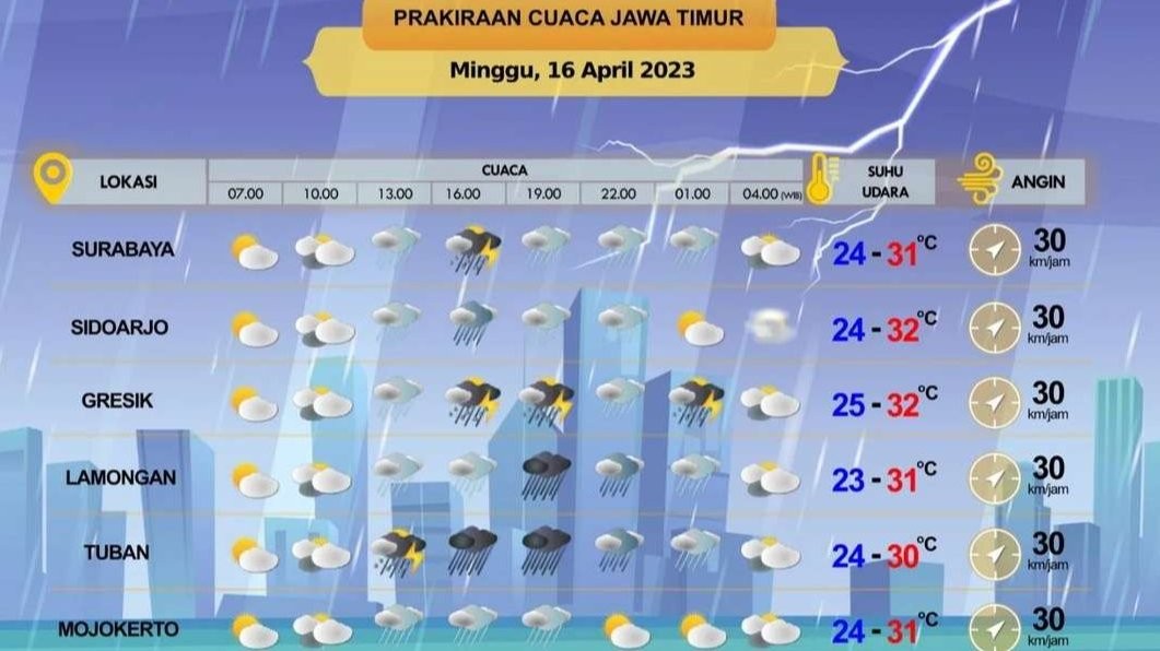 Prakiraan cuaca untuk wilayah Jawa Timur, Minggu 26 April 2023. (Grafis: Instagram)
