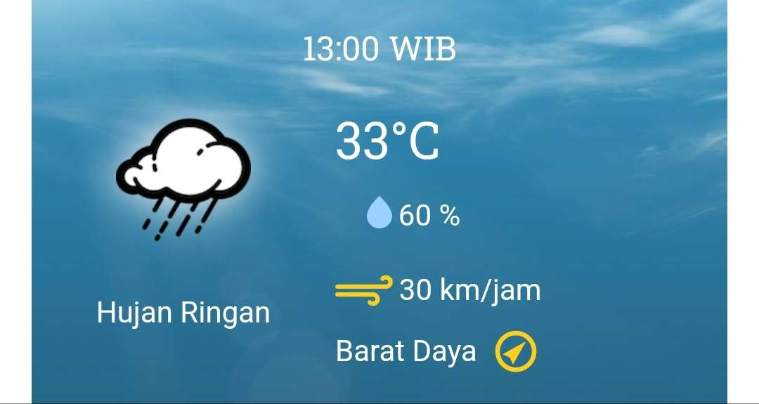 Prakiraan cuaca di Surabaya akan turun hujan pada siang hari. (Grafis: BMKG)
