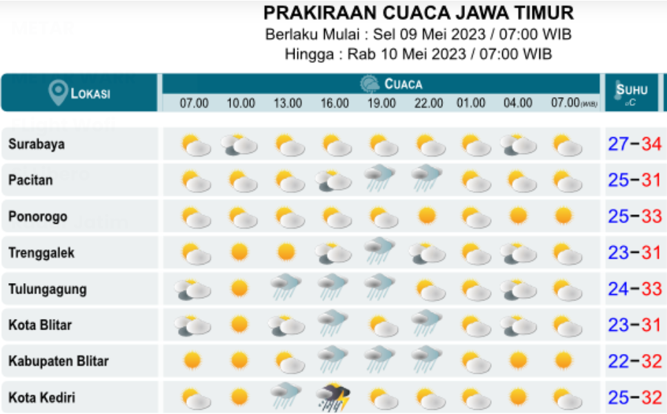 Badan Meteorologi, Klimatologi, dan Geofisika (BMKG) Juanda memprakirakan cuaca di Jawa Timur sebagian besar mengalami hujan ringan. (Foto: Tangkapan layar BMKG Juanda)