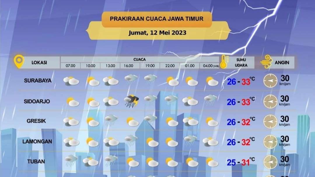 Prakiraan cuaca untuk wilayah Surabaya dan sekitarnya, Jumat 12 Mei 2023. (Foto: Instagram @bmkgjuanda)