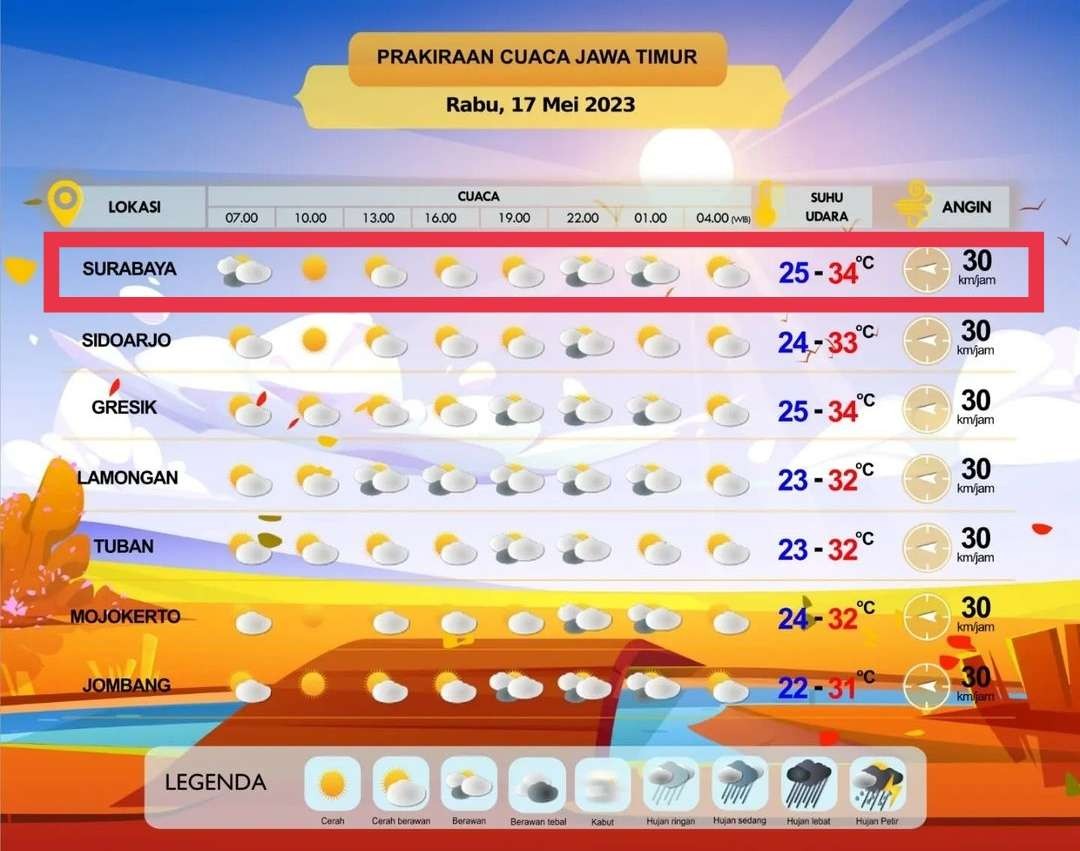 Prakiraan cuaca untuk wilayah Surabaya dan sekitarnya cerah berawan. (Grafis: Instagram @infobmkgjuanda)