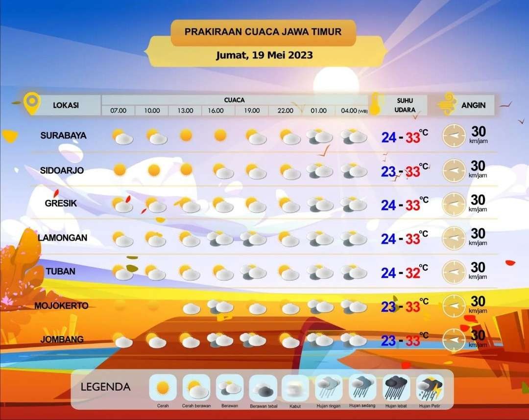 Prakiraan cuaca untuk wilayah Surabaya, Sidoarjo, Gresik, Lamongan, Tuban, Mojokerto, dan Jombang, Jumat 19 Mei 2023. (Grafis: Instagram @infobmkgjuanda)