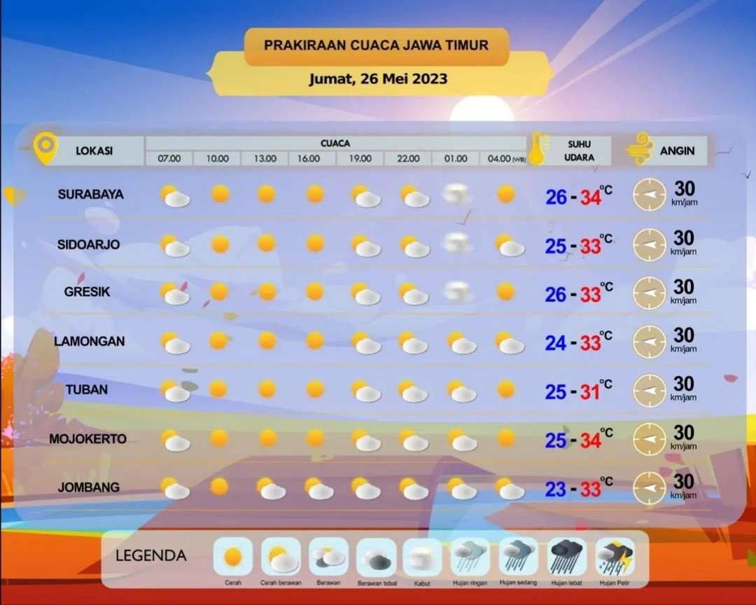 Prakiraan cuaca untuk wilayah Surabaya dan sekitarnya cuaca panas, Jumat 26 Mei 2023. (Foto: Instagram @infobmkgjuanda)