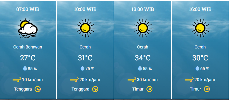 Cuaca di Kota Surabaya dan sekitarnya, pada Senin 5 Juni 2023. (Data: BMKG)