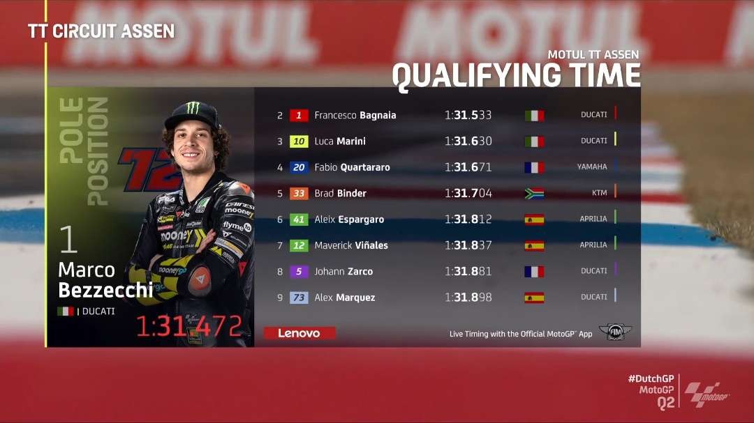 Marco Bezzecchi pole position di kualifikasi MotoGP Belanda. (Foto: Twitter MotoGP)