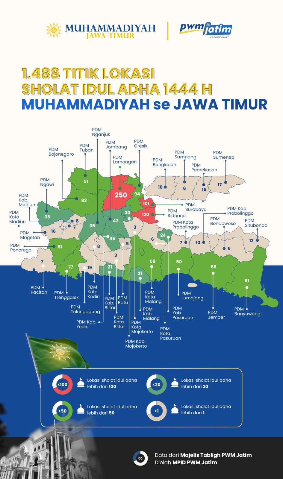 Pelaksanaan Sholat Idul Adha warga Muhammadiyah Jawa Timur pada Rabu 28 Juni 2023. (Foto: dok. pwm Jatim)