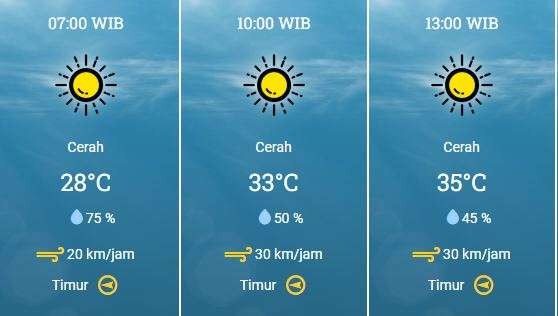 Prakiraan cuaca untuk wilayah Surabaya dan sekitarnya, Kamis 12 Oktober 2023. (Foto: bmkg.go.id)
