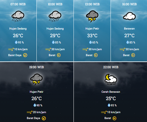 Cuaca Kota Surabaya diprediksi turun hujan pada Minggu 7 Minggu 2024. (Sumber: bmkg)