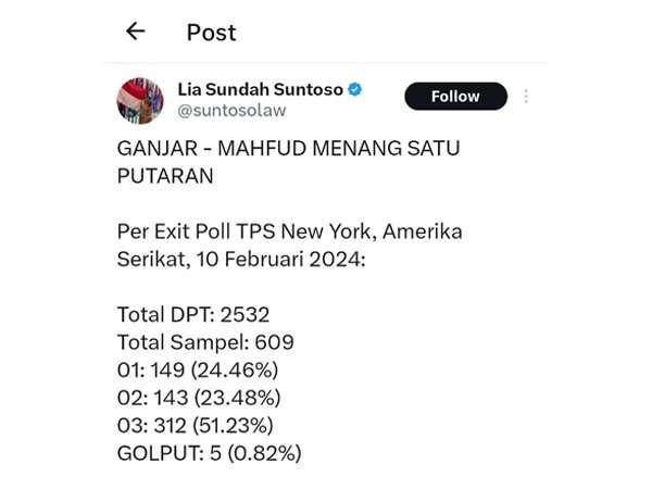 Dikutip dari akun X (twitter) Lia Sundah Suntoso, pasangan Ganjar Pranowo dan Mahfud MD menang telak di New York, Minggu, 11 Februari 2024. (Foto: Tangkapan Layar Akun Twitter)