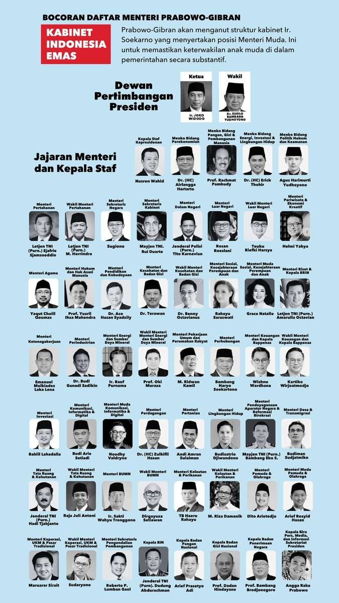 Daftar Kabinet Indonesia Emas yang viral di media sosial X. (Foto: X @PartaiSocmed)