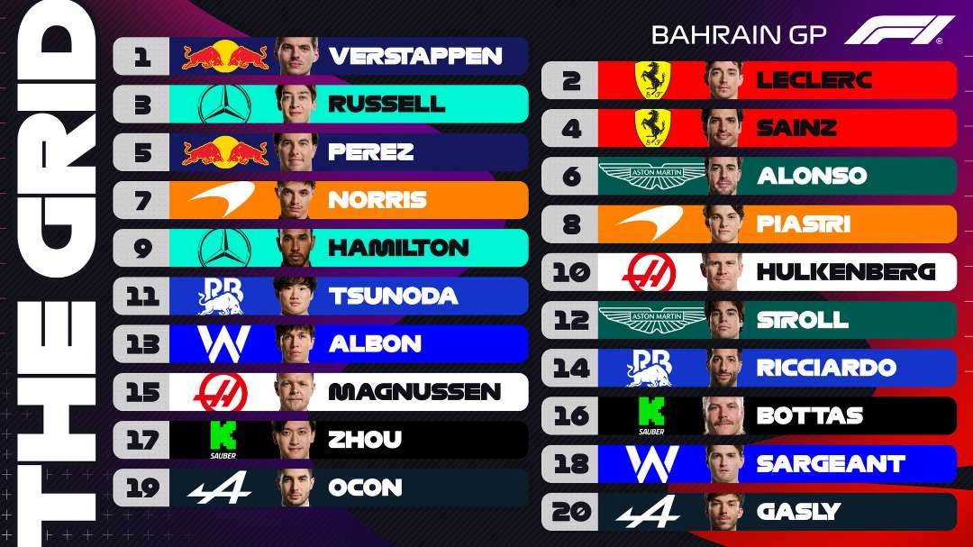 Daftar pembalap GP F1 Bahrain diikuti 20 pembalap. (Foto: X F1)